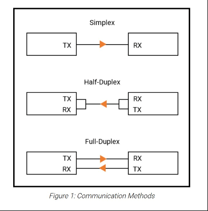 Simplex Duplex Diagram