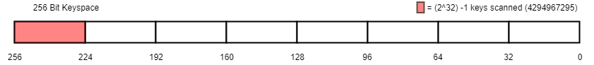 Figure 10. Group H.