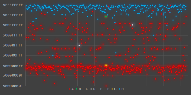 Figure 5. Tally of all private/public keypairs we
										have access to from Groups A through H.