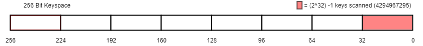 Figure 6. Group A.